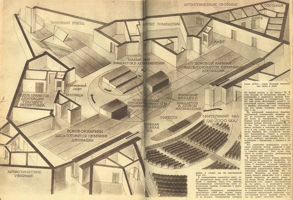 дежи» за 1940-й год говорит об интересе к новаторскому ре- шению пространства театра