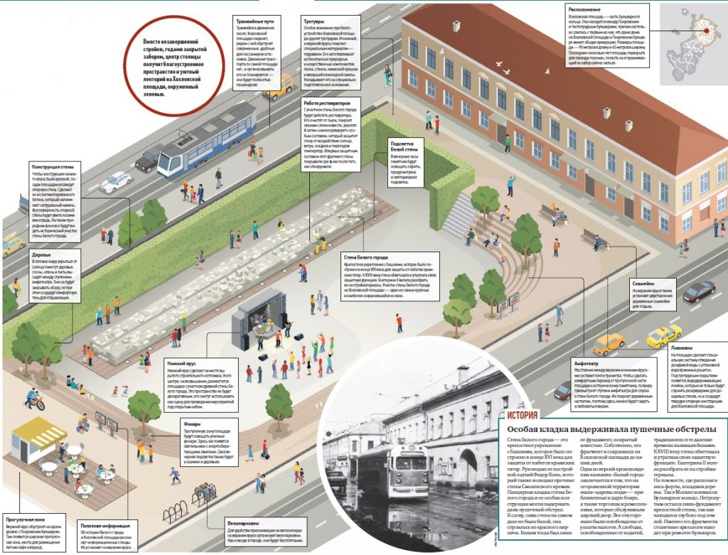 Инфографика: план Хохловской площади