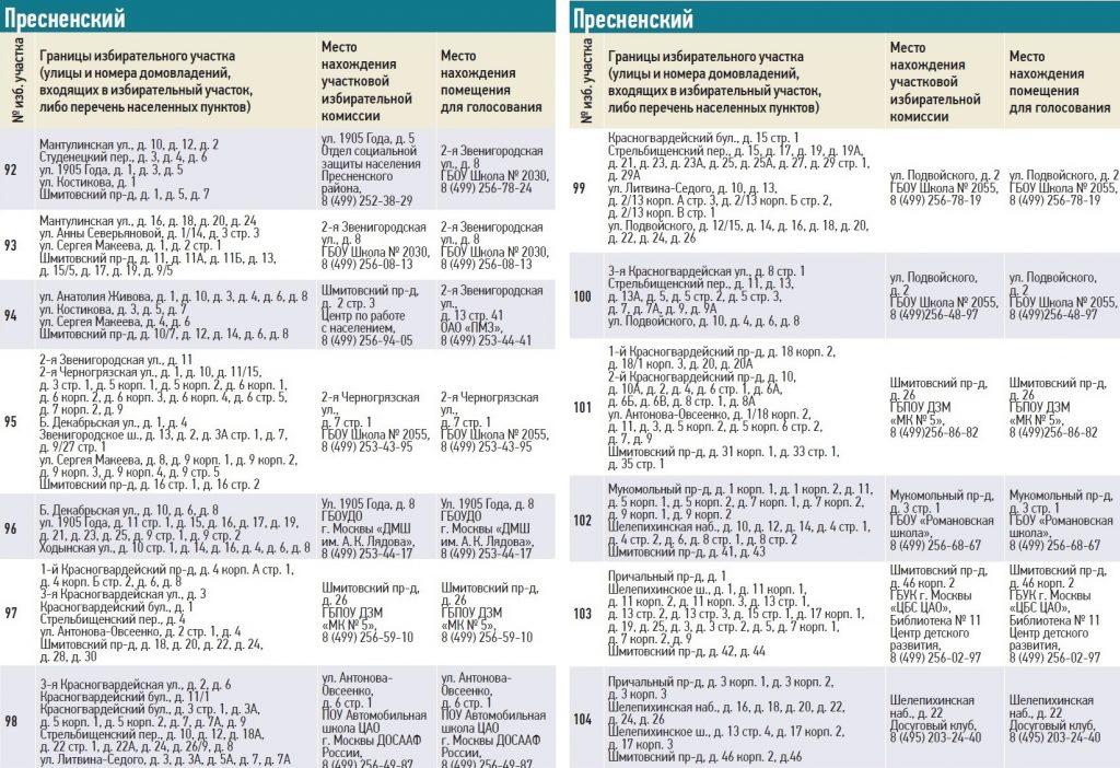 Какие адреса прикреплены. Номер избирательного участка. Номера избирательных участков. Какой номер избирательного участка по адресу. Номера избирательных участков по адресу.