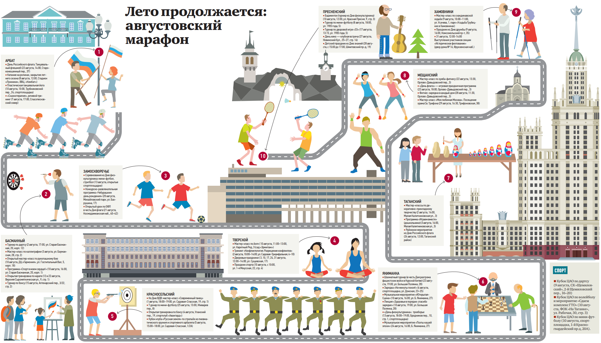 Инфографика мероприятия. Инфографика набережная. Карта мероприятия инфографика. Москва инфографика.