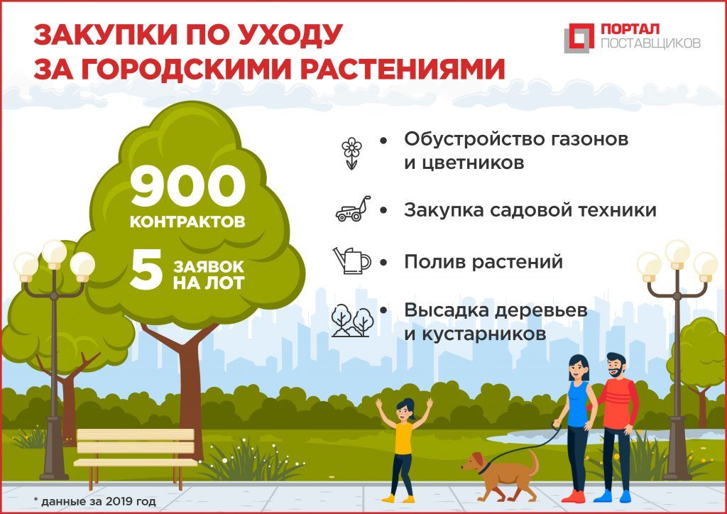 В. Ефимов: Бизнес проявляет интерес к проектам по озеленению города