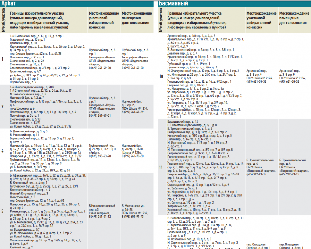 Избирательный участок по адресу проживания 2024. Номера избирательных участков по адресу. Список избирательных участков. Избирательный участок по адресу. Какой номер избирательного участка по адресу.