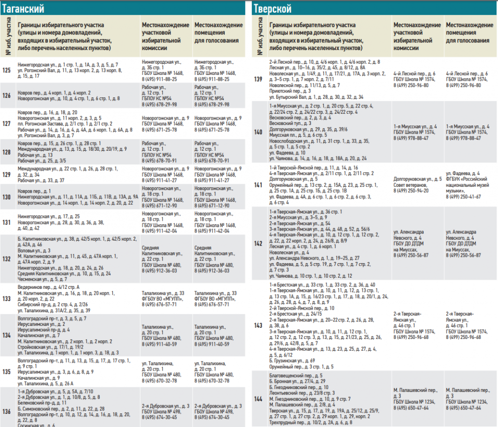Участок голосования по адресу проживания воронеж. Номера избирательных участков. Избирательный участок по адресу. Номер избирательного участка по адресу. Избирательный участок по адресу найти.