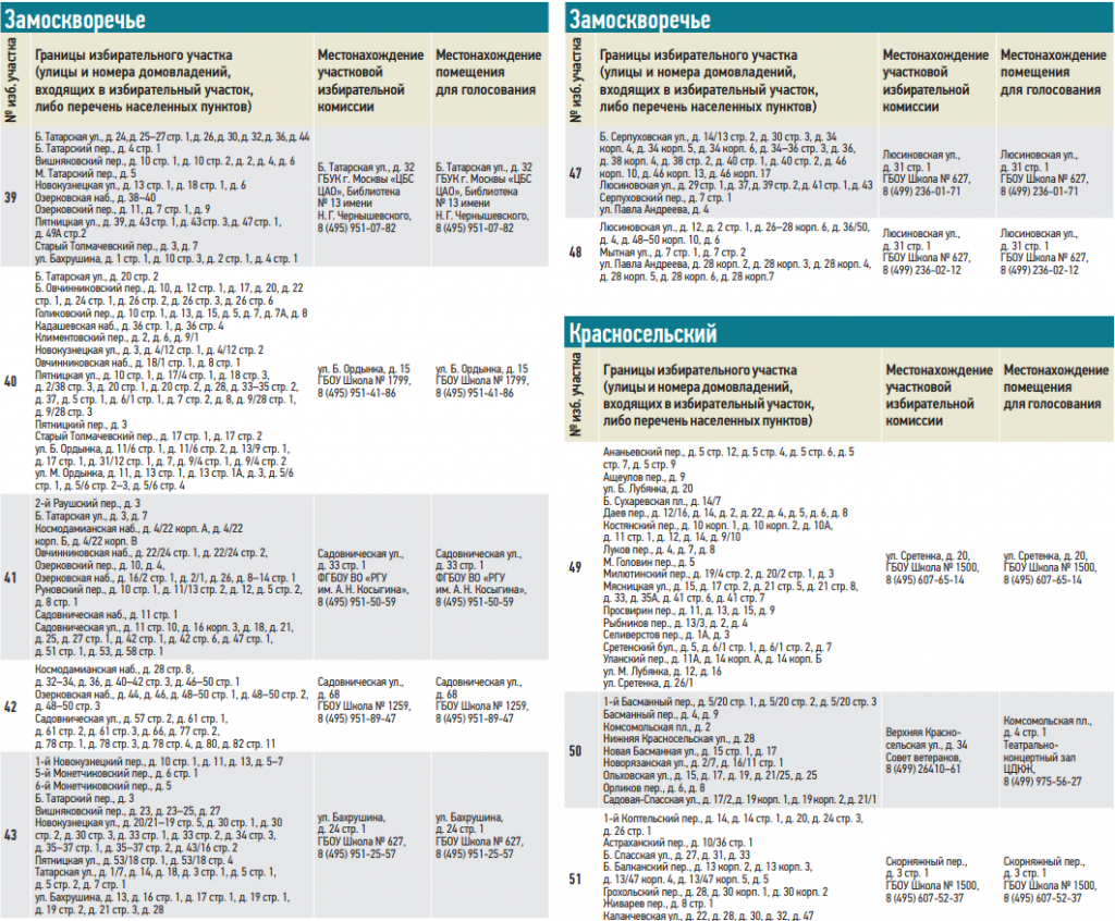 Участок голосования по адресу проживания московская. Номер избирательного участка. Номера избирательных участков по адресу. Избирательный участок по адресу. Список избирательных участков по округам.
