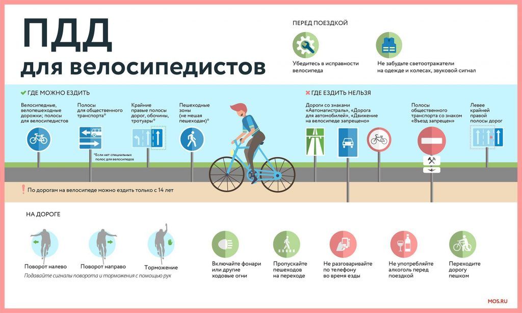 Инфографика с сайта мэра Москвы