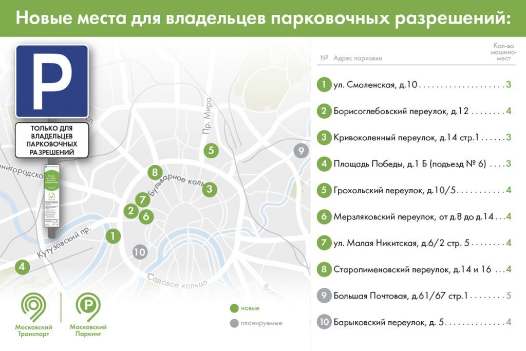 29 новых мест только для владельцев парковочных разрешений появились в Москве по просьбам жителей