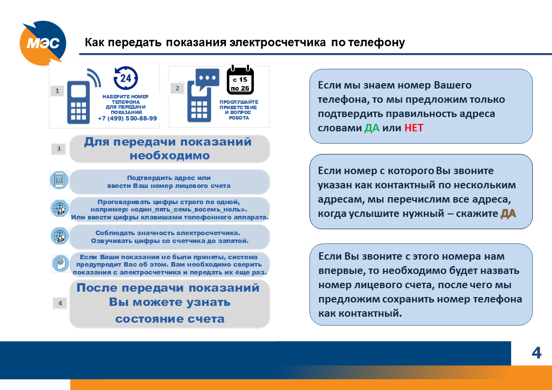 Обязанность передавать показания. Как правильно сдавать показания счетчиков электроэнергии. Мосэнергосбыт передать показания электроэнергии.