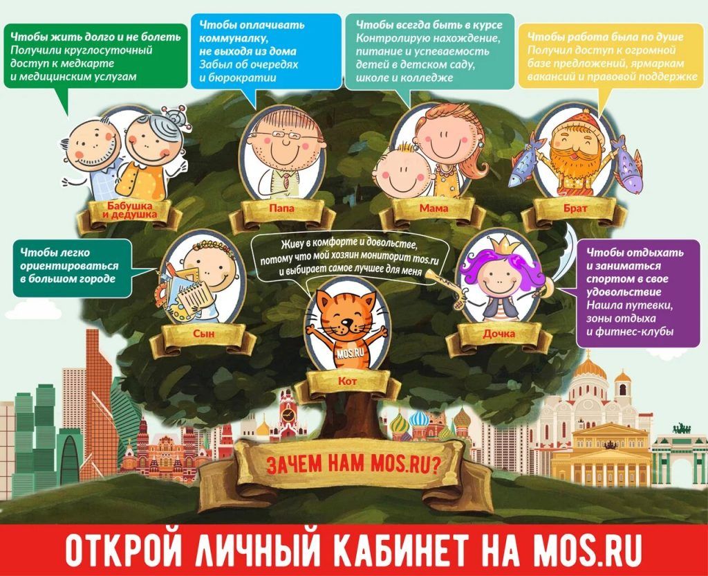 Жителям столицы доступен раздел о коронавирусе на портале mos.ru