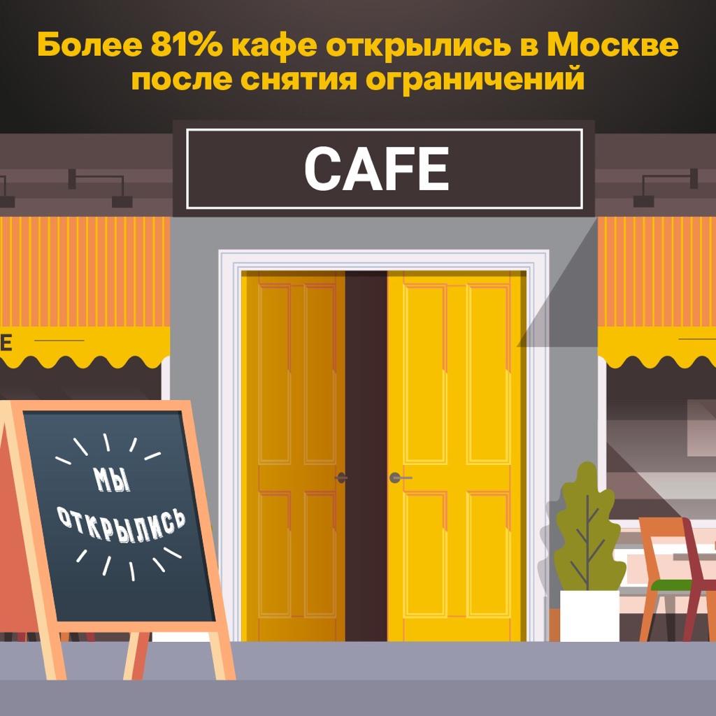 Почти 12 тысяч кафе заработали в столице после отмены режима самоизоляции