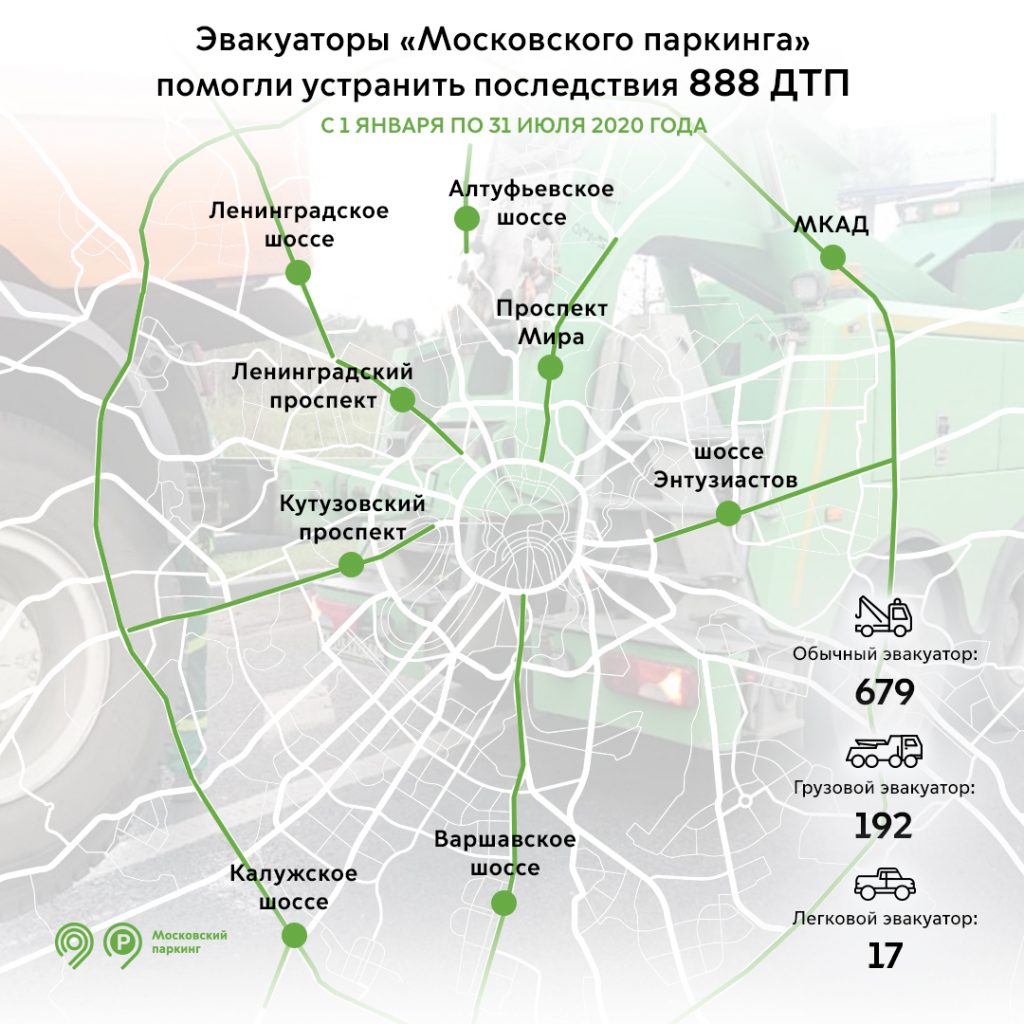 Легков​ые эвакуаторы Транспортного комплекса Москвы помогли устранить последствия 17 ДТП