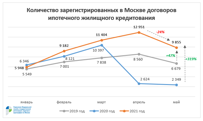 549 полк вв мвд