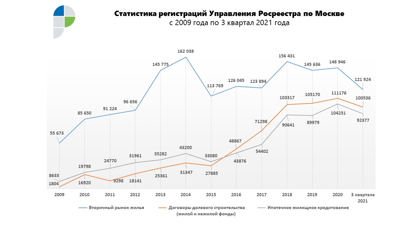 Сайт статистики москвы. Росстат Москва. Спад продаж. Кризис 2022.