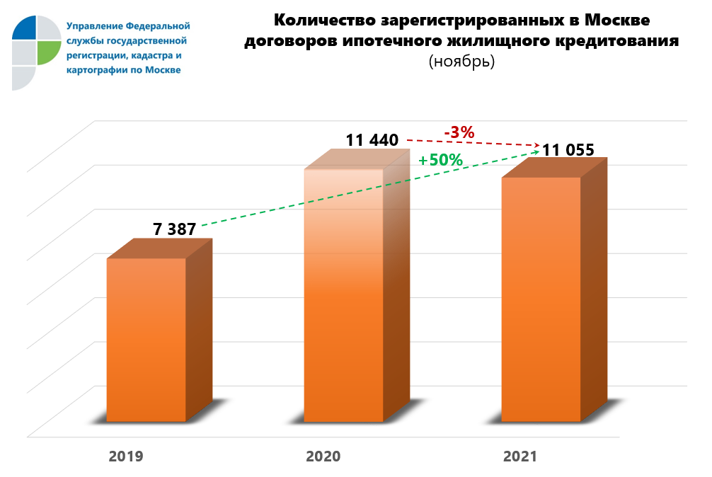общий объем не превышал. количество ипотечных кредитов в россии. статистика переработки мусора в россии. халатов. состав воздуха диаграмма.