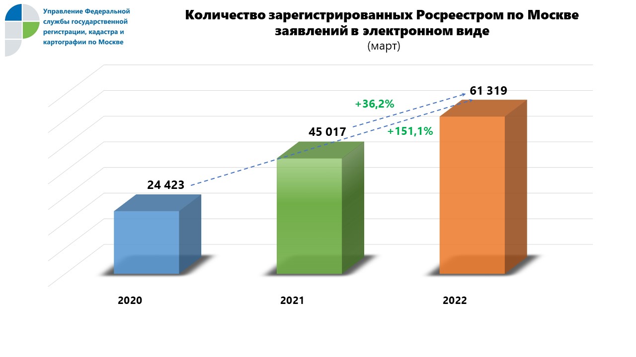 Управление кадастра по москве. Сейчас какой квартал 2022 года. Липецкая область демографические показатели 2021.