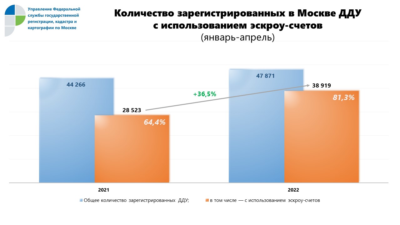 Образец эскроу счета по дду