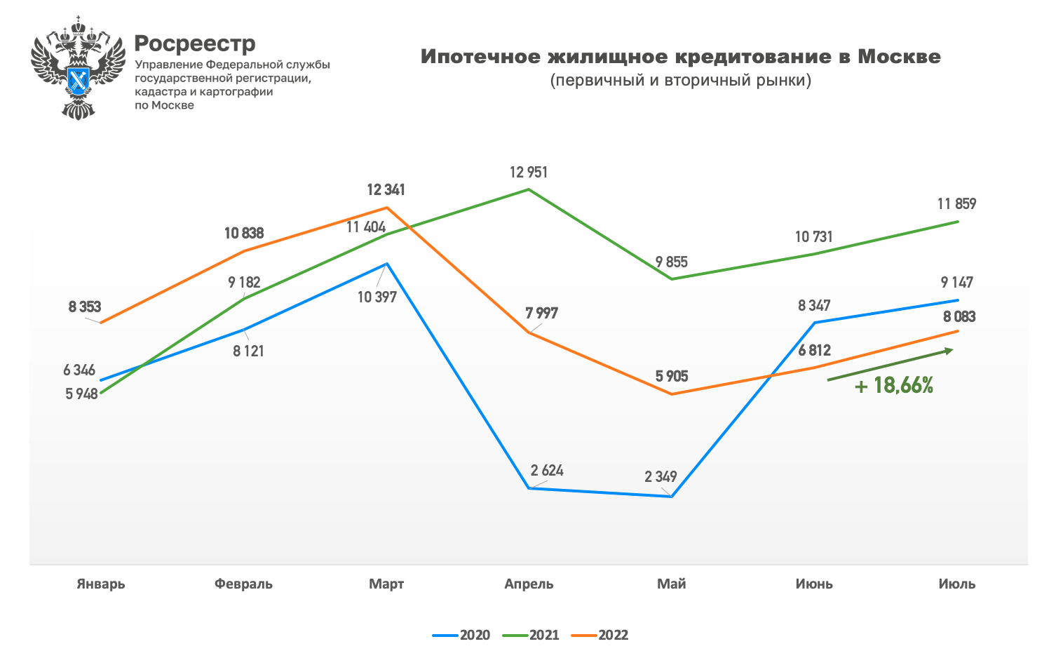 Кредиты 2022. Объем ипотечного кредитования. Ставка по ипотеке за последние 10 лет. Рождаемость в России по годам. Ставки по ипотеке 2021.