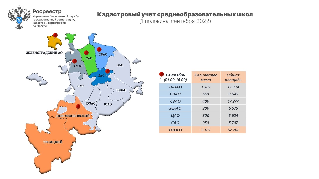 Регионы москвы