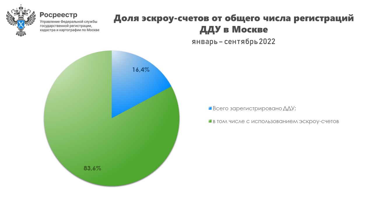 Как проверить регистрацию дду в росреестре