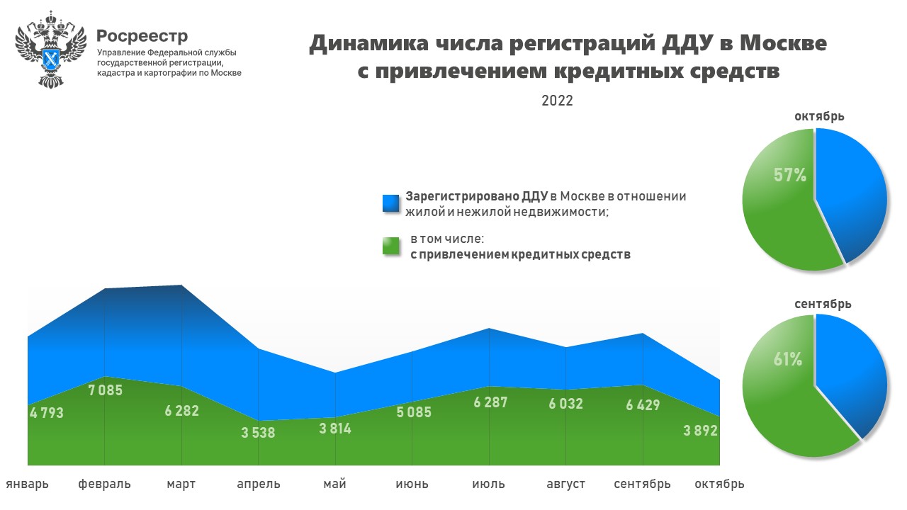 Что будет с рынком недвижимости россии