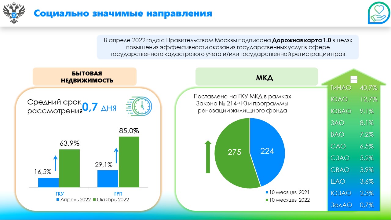 Стоимость Кв Метра По Кадастру Форум Отзывы