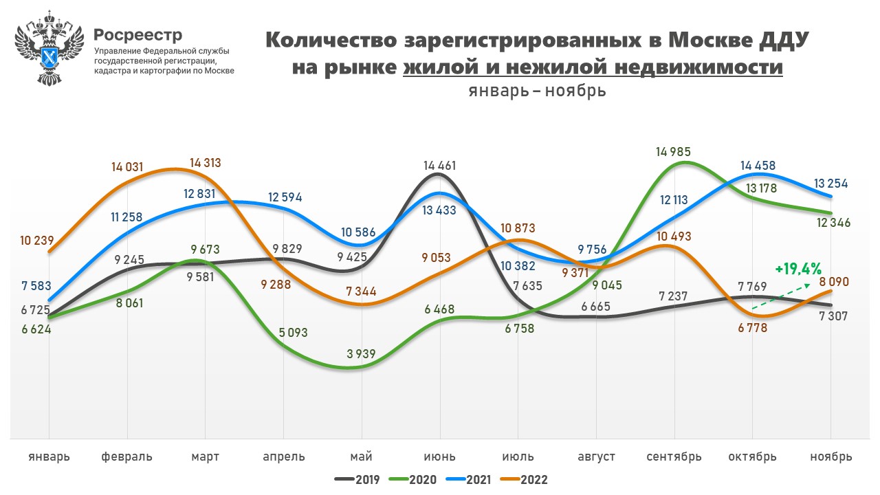 Приватизация квартиры в 2023