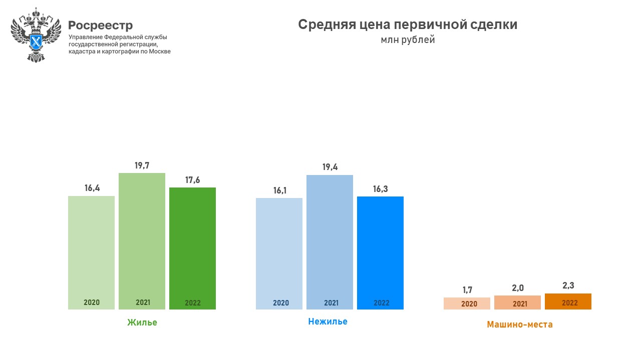 Проект стоп бумага росреестра