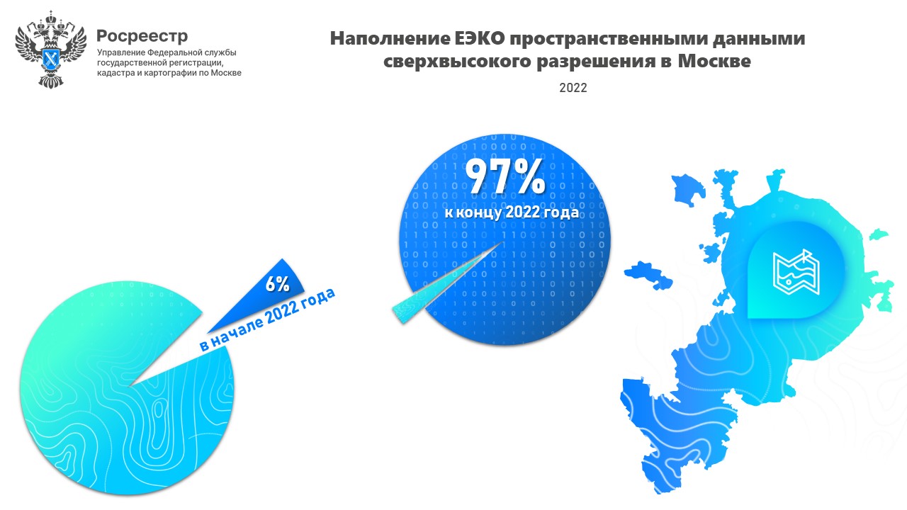 Единая система пространственных данных. Единая электронная картографическая основа.