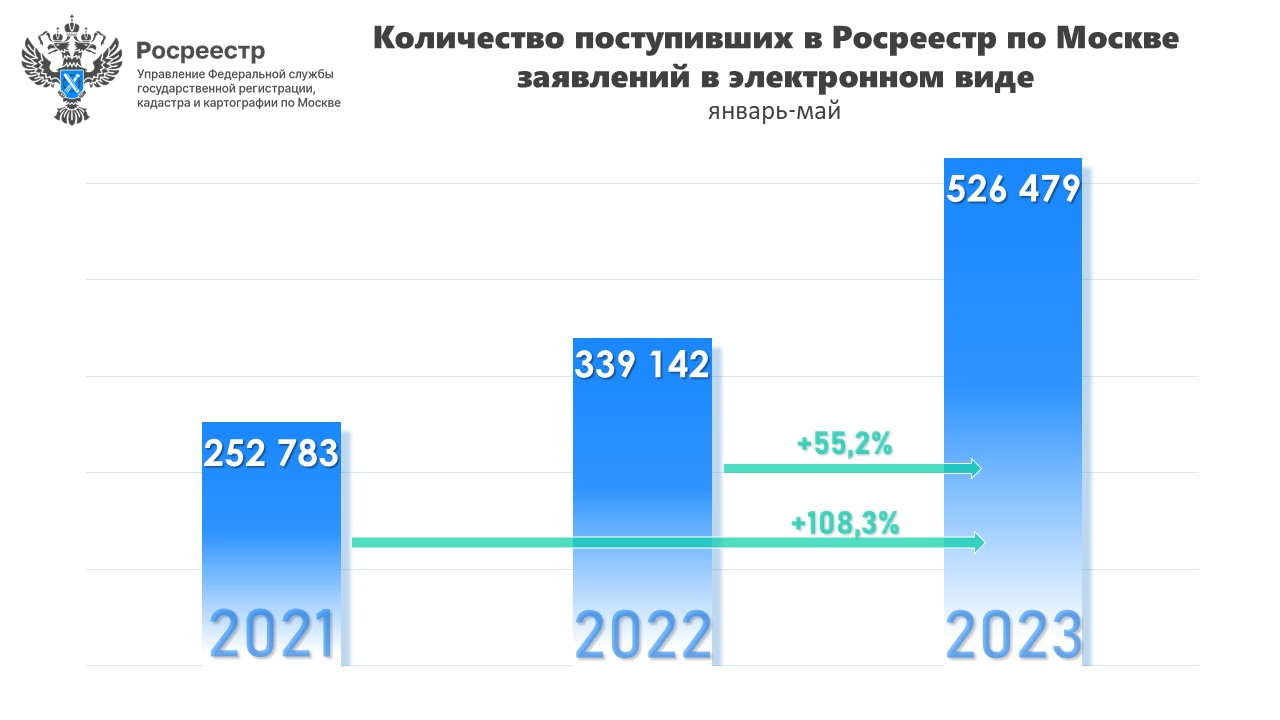 Росреестр не открывается карта