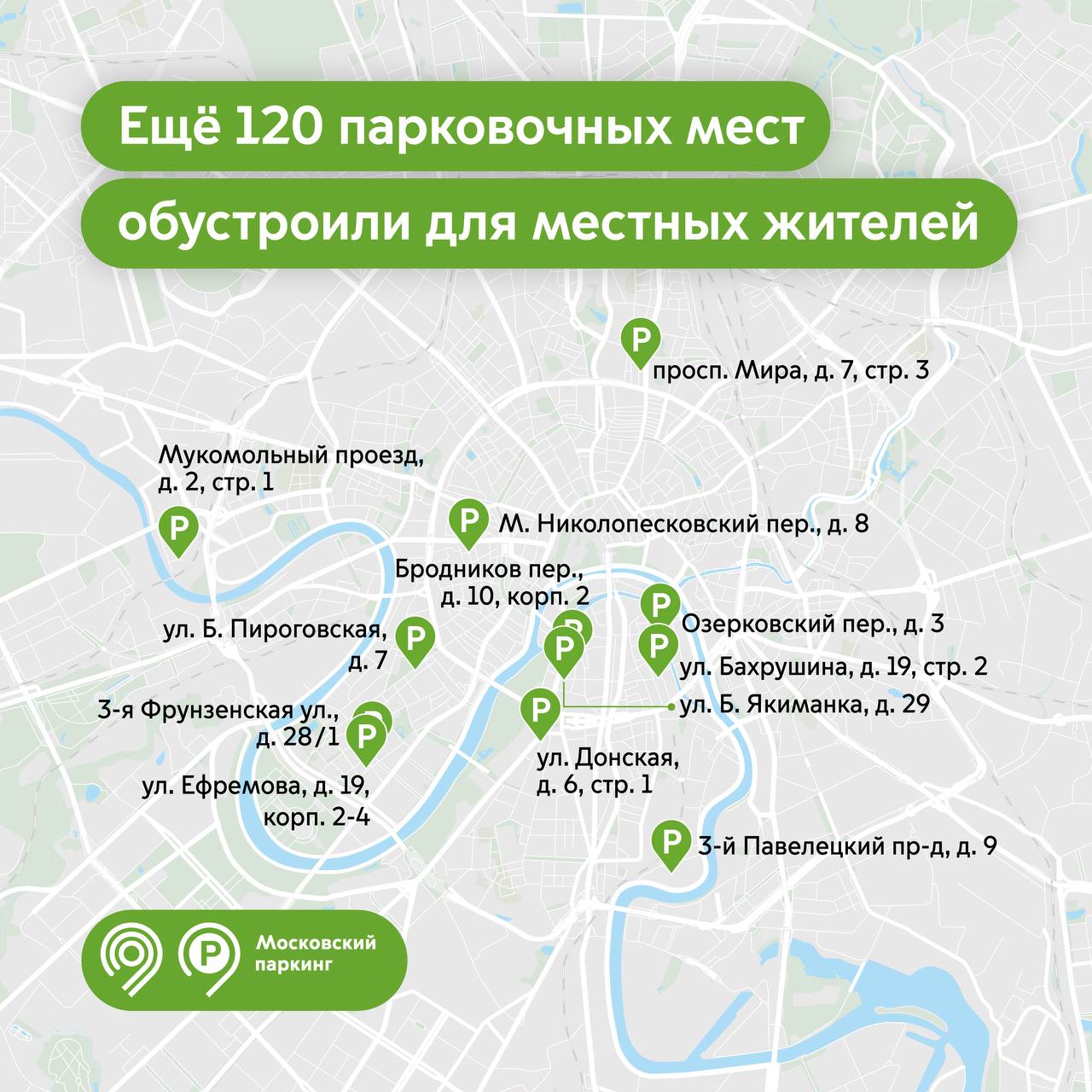 120 мест обустроили с начала августа в Москве только для владельцев  парковочных разрешений