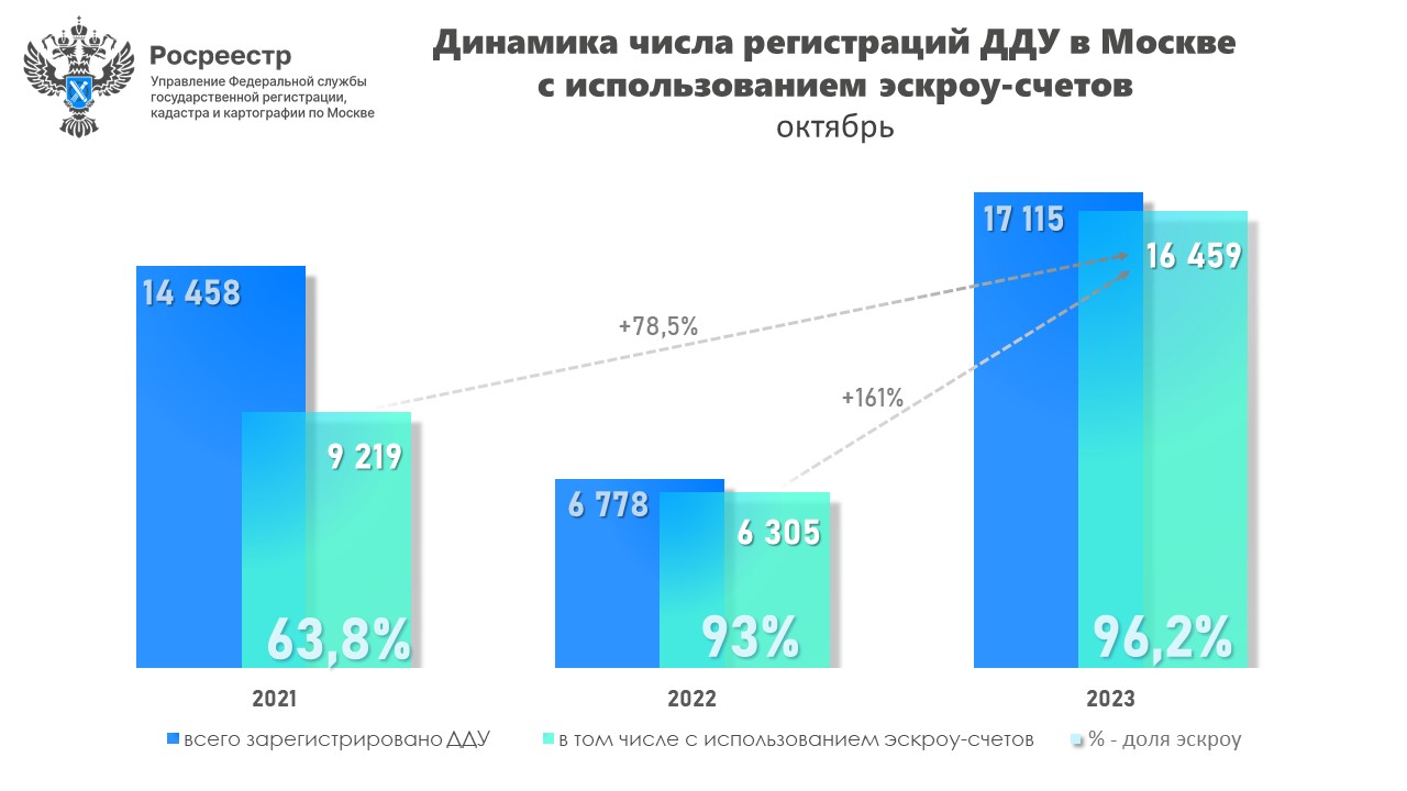 Пульс Продаж Новостроек