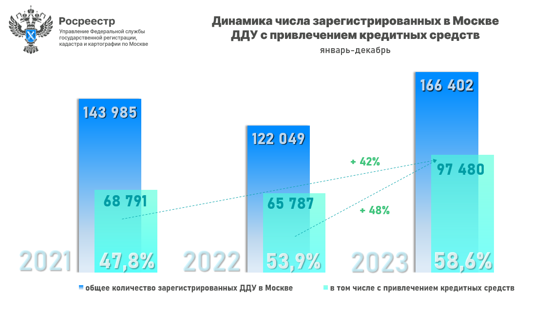 Новогодние каникулы 2022. Календарь сентябрь 2022. Декабрь 2022 какой месяц. Календарные недели 2022. Календарь март 2022.