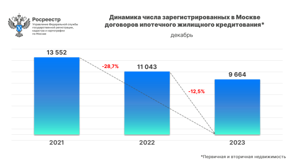 Ипотека какие условия 2025. Ипотека какие условия 2025