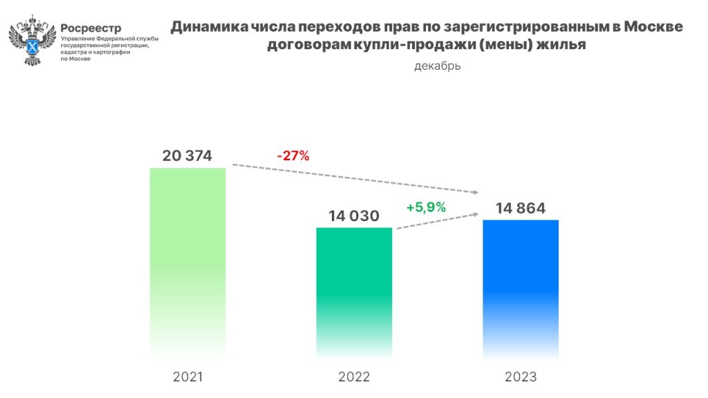 Годовой отчет до какого числа