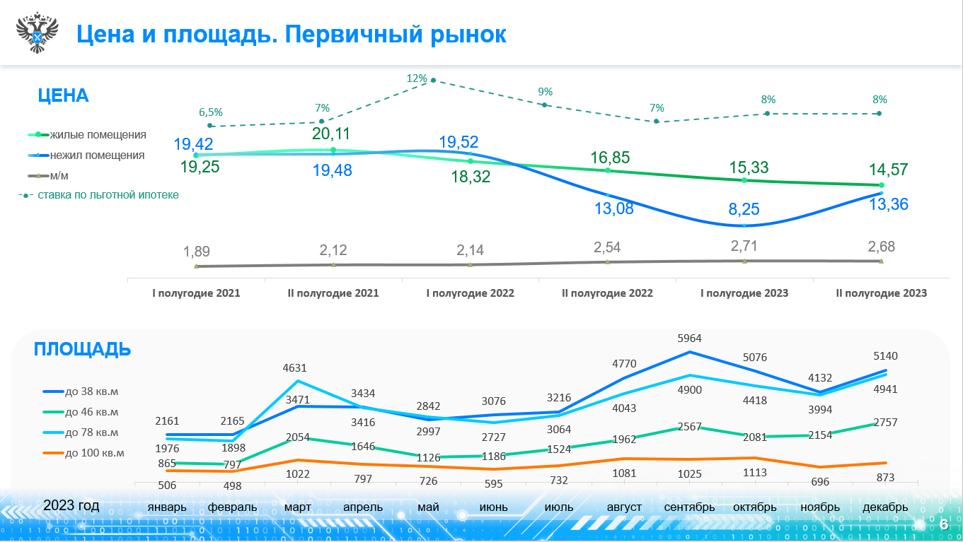активность рынка недвижимости. активность рынка недвижимости. рынок аренды товаров. спрос на рынке недвижимости. рынок недвижимости график.
