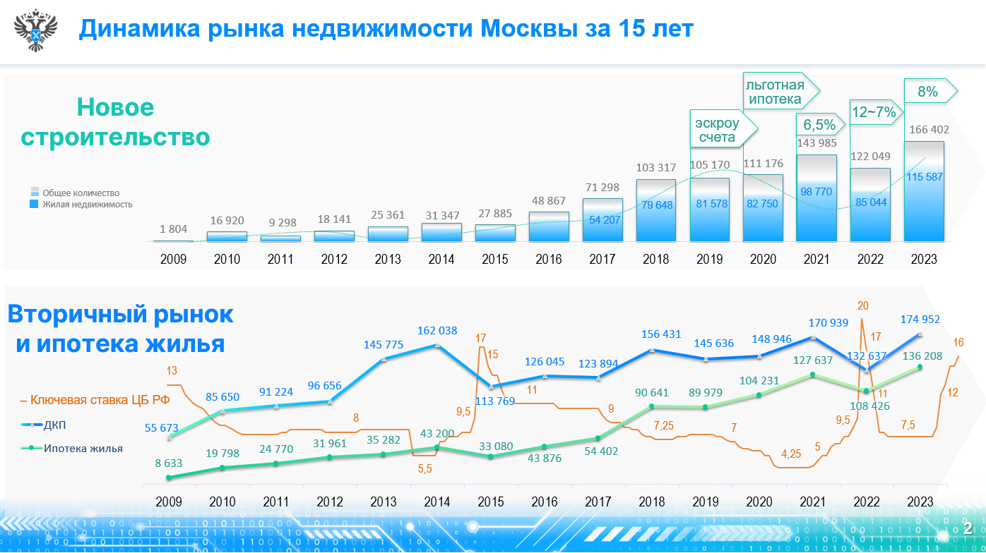 Процент ипотеки в казахстане