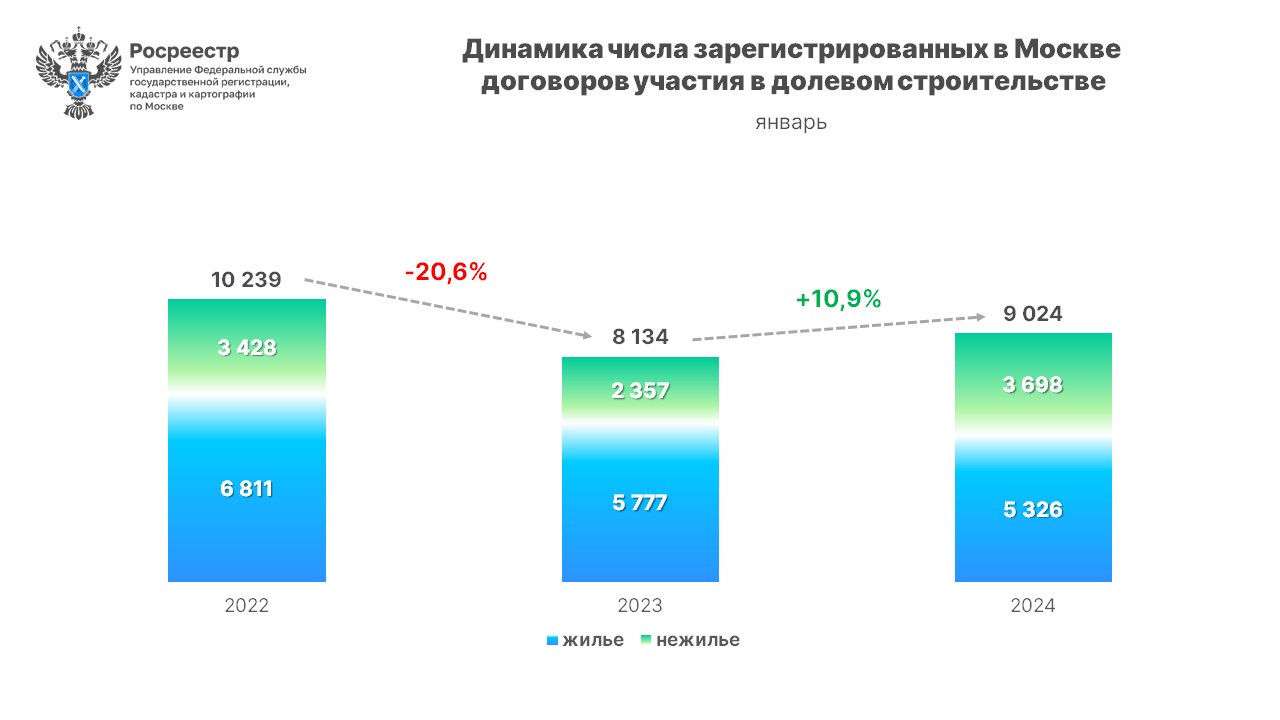 Контракт через москву 2024